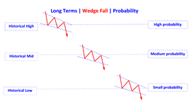 wedge falling en